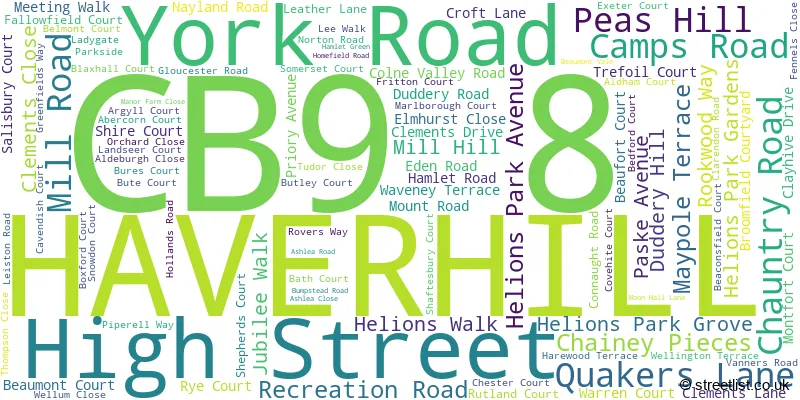A word cloud for the CB9 8 postcode